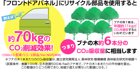 フロントドアなら70kgのCO2削減効果